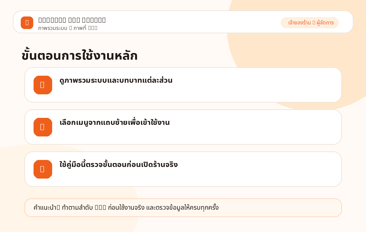 ภาพรวมระบบ ภาพที่ 1