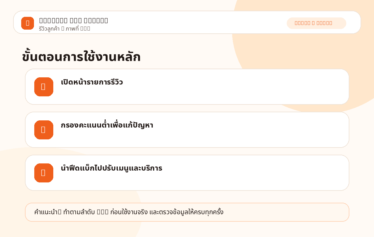 รีวิวลูกค้า ภาพที่ 1