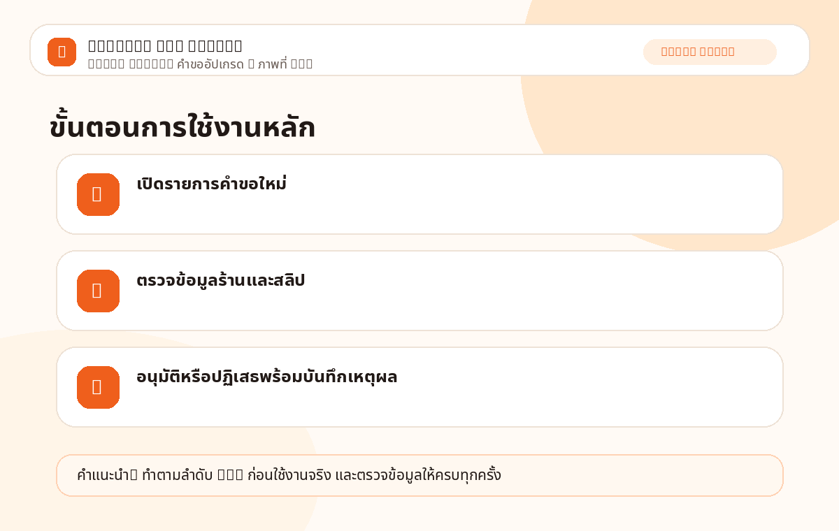 Super Admin: คำขออัปเกรด ภาพที่ 1